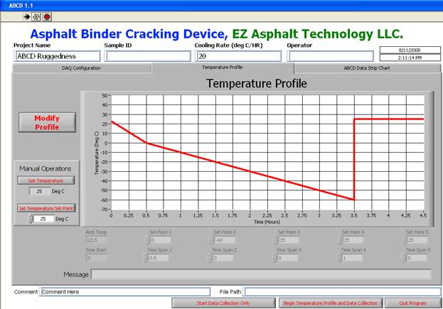 Step 13.3. Temperature Profile Tab for the standard 20°C/hour cooling rate. (–60°C over a 3 hour period as indicated by Set Point 2 and Time Span 2).