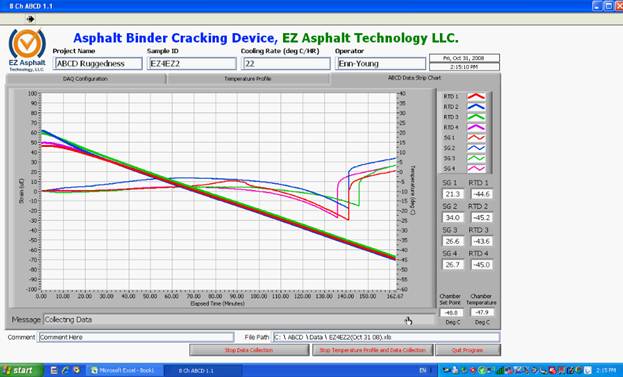 Step 13.4.4. ABCD Data Strip Chart tab at 162.67 minutes (2.71 hours) into a Test.