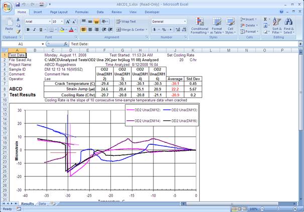 Step 14.3. Completed Data Analysis. Cracking temperatures, strain jumps, and graph of strain versus temperature.