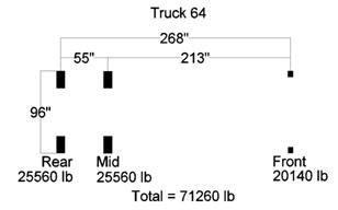 d)	Truck 64 dimensions and axle loads