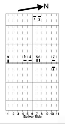 a)	Strain gage locations, plan