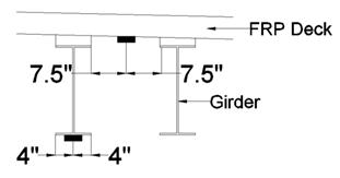 a)	Strain gage locations, plan