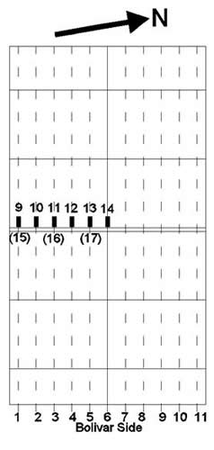 a)	Strain gage locations, plan