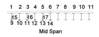 b)	Strain gage locations, profile and typical detail - Mid Span