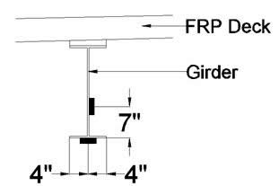 b)	Strain gage locations, profile and typical detail