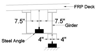 b)	String pot locations, profile and typical detail