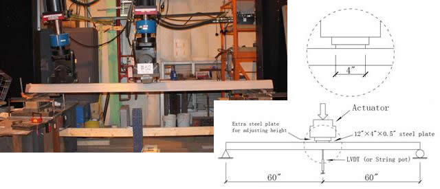 Photo and diagram. Testing setup.