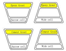 Diagram. Grout configurations.