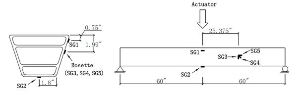 Diagram. Strain gage locations for the FRP tube specimen #30.