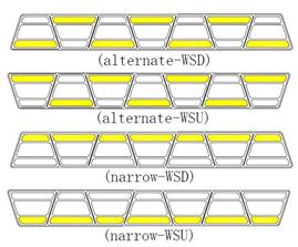 Diagram. Grout configurations.