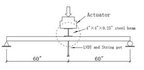 Side view of test setup