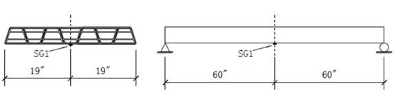 Diagrams. Strain gage location for panel #4.