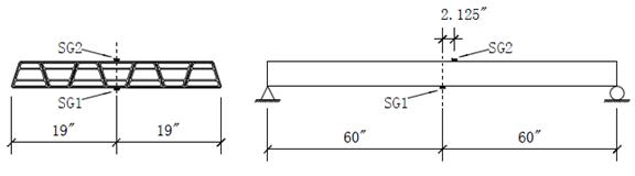 Diagrams. Strain gage location for panel #3 (tested to failure).