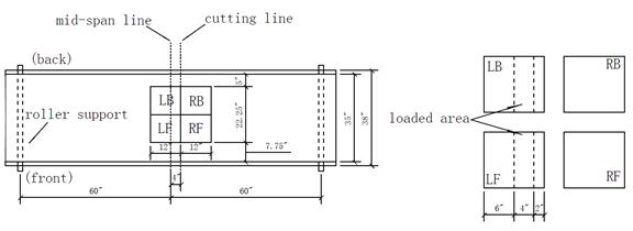 Photos and diagrams. Details of cut sections from panel #3.
