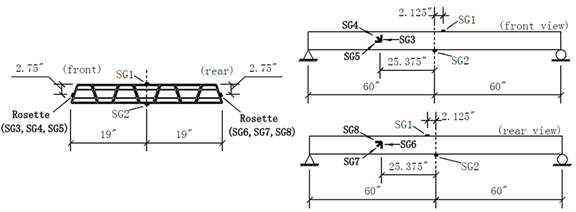 Diagrams. Strain gage location for panel #7.