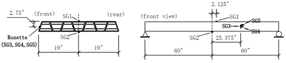 Diagrams. Strain gage location for panel #7.