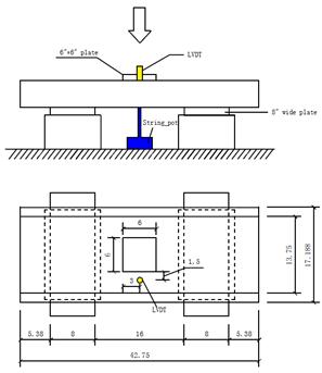 Diagrams. Test setup used to evaluate footprint effect.