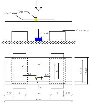 Diagrams. Test setup used to evaluate footprint effect.