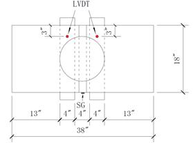 Photos and diagrams. End panel connection test setup.