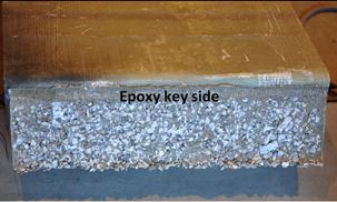 Graph. Load-strain behavior of the epoxy key.