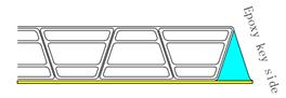 Graph. Load-strain behavior of the epoxy key.