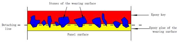 Diagram. Sketch of the crack line