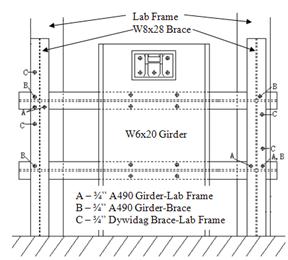 Photo and diagrams. Railing post test setup.