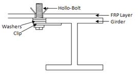 Photo and diagrams. Railing post test setup.