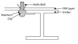 Photo and diagrams. Railing post test setup.