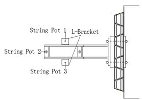 Photos and diagrams. Location of transducers used during the test