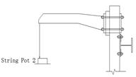 Graph. Load-displacement behavior of railing post end (string pot 2).