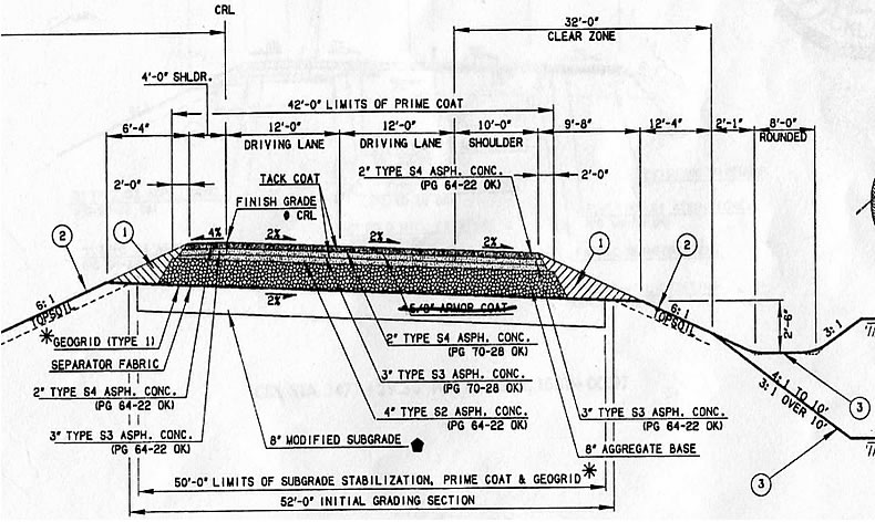 This figure shows the typical section of the pavement under construction at Test Sites TS2. These sites refer to the construction of a three inch intermediate lift comprising of S3 asphalt mix (PG 70-22 OK) for the inner driviving lane and PG 64-22 OK mix for the outer driving lane and the shoulder.