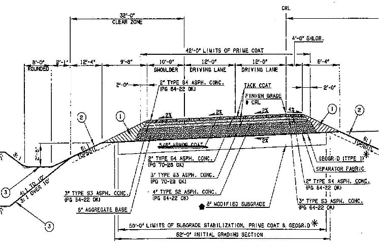 This figure shows the typical section of the pavement under construction at Test Sites TS3. These sites refer to the construction of a three inch intermediate lift comprising of S3 asphalt mix (PG 70-22 OK) for the inner driviving lane and PG 64-22 OK mix for the outer driving lane and the shoulder.