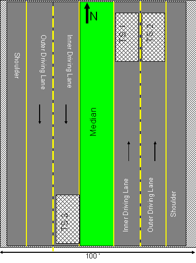 This figure shows the plan schematic of the SH-99 project and the relative locations of the test sites TS1, TS2, and TS3. SH-99 construction is approximately 100 feet wide and consists of two North bound lanes and two South bound lanes. In addition to these, there is a shoulder in both directions and a median separating the north bound and south bound lanes. TS1 is located on the inner driving lane at the north end of the north bound lane. TS2 is located on the outer driving lane at the north end of the north bound lane. TS3 is located on the inner driving lane at the south end of the south bound lane.