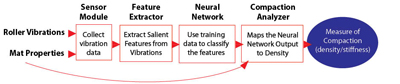 flow chart showing the operation of the IACA