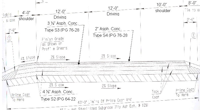 The cross section of the pavement at I-35 at Test site location 2 is shown in Figure 16. The construction involves the cold milling and removal of 2 inches of existing pavement and resurfacing with 2.5 inches of type S3 (PG 76-28 OK) mix followed by a further 2-inch surface course of type S4 (PG 76-28 OK) asphalt mix. The shoulder reconstruction involves the removal of six feet width of the existing shoulder (ten feet) and the laying of six inch base of asphalt concrete type S3 (PG 64-22 OK), followed by a 3 inch lift of type S3 (PG 76-28 OK), and finally a 2 inch surface course of type S4 (PG 76-28 OK) asphalt mix.