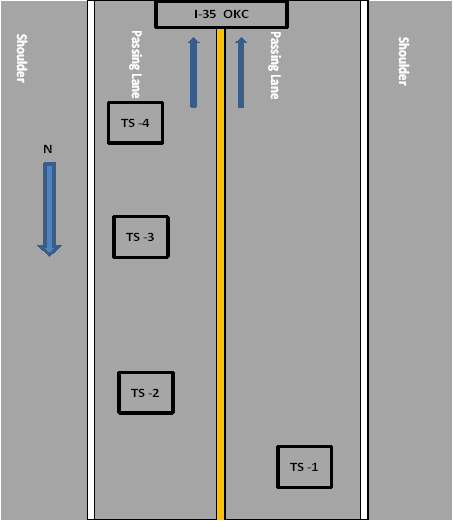 . The plan schematic of I-35 OKC project is shown in Figure 19. The test locations TS1, TS2, TS3, TS4 are also shown in this figure.