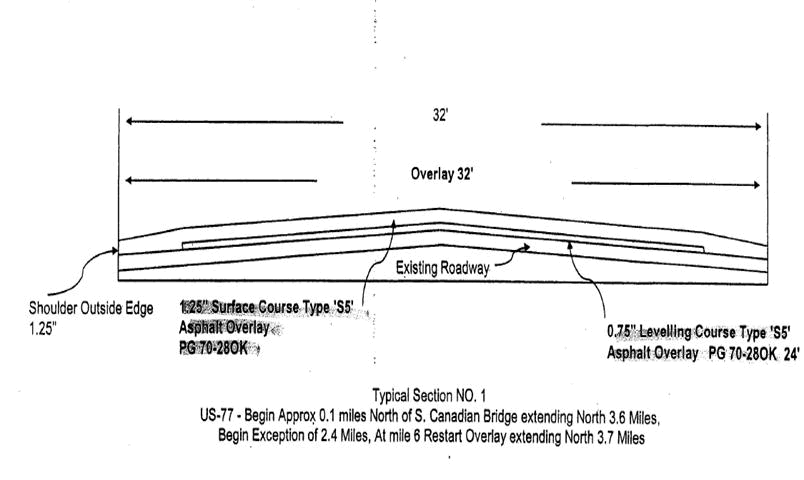 The cross section of the pavement on US-77 is shown in Figure 21. The project involves the cold milling and removal of the existing pavement and first compacting a three quarter inch leveling course of S5 (PG 70-28OK) mix followed by a 1¼inch overlay using the same S5 mix.