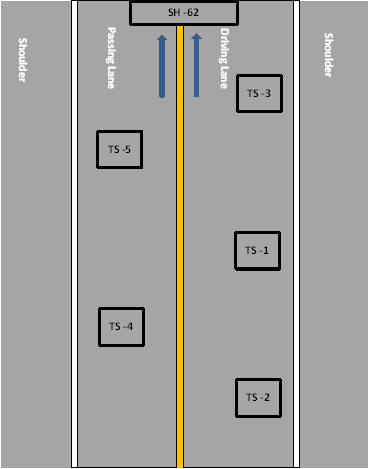 The five locations on the North bound lanes of the highway where the IACA was tested is shown are Figure 9. 
