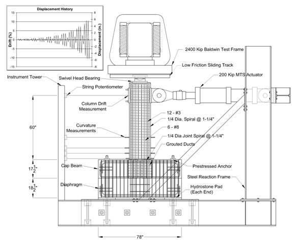 Figure 8. Diagram. Cantilever subassembly testing setup for the column-to-cap beam tests. Details of the cantilever sub-assemblage experimental testing rig for the column-to-cap beam tests.