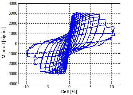 Figure 22. Graph. Specimen SF-1 base moment-drift response. Moment versus drift plot for spread footing test specimen SF-1.