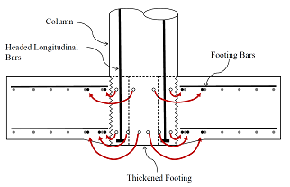 Figure C-C6.8.10-1. Drawing. Placement of Footing Bars with a Socket-Type Connection. To accommodate the column socket connection, the positioning of the flexural footing reinforcing must be adjusted. In most cases, the footing reinforcing that interferes with the column can be bundled on either side of the column.