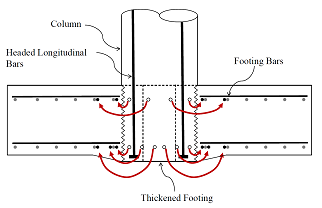 Figure C-C6.8.10-1. Drawing. Placement of Footing Bars with a Socket-Type Connection. To accommodate the column socket connection, the positioning of the flexural footing reinforcing must be adjusted. In most cases, the footing reinforcing that interferes with the column can be bundled on either side of the column. Figure C-C6.8.10-1. Drawing. Placement of Footing Bars with a Socket-Type Connection. To accommodate the column socket connection, the positioning of the flexural footing reinforcing must be adjusted. In most cases, the footing reinforcing that interferes with the column can be bundled on either side of the column.