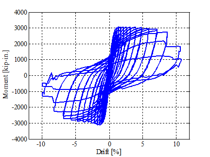 Figure 23. Graph. Specimen SF-2 base moment-drift response. Moment versus drift plot for spread footing test specimen SF-2.