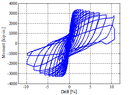 Figure 24. Graph. Specimen SF-3 base moment-drift response. Moment versus drift plot for spread footing test specimen SF-3.