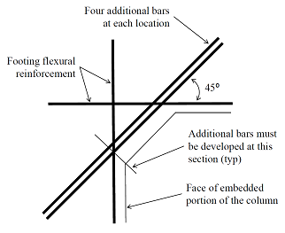Figure C-C6.8.10-2 - Placement of additional bars at 45 degrees to the main footing reinforcement