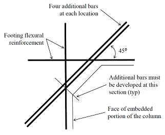 Figure C-C6.8.10-2 - Placement of additional bars at 45 degrees to the main footing reinforcement Figure C-C6.8.10-2 - Placement of additional bars at 45 degrees to the main footing reinforcement