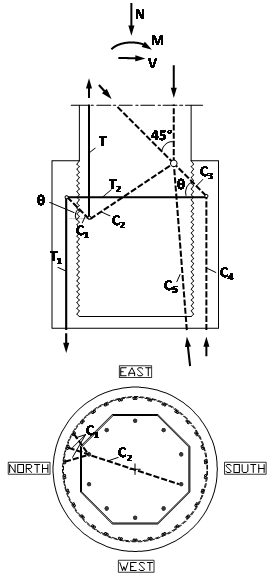 Figure 32. Diagram. Elevation and plan of strut-and-tie model for transmitting column forces to the drilled shaft in the splice region. The strut-and-tie model that transfers the column axial load, moment, and shear into the splice region of the oversized pile shaft through a series of vertical and horizontal tension ties, and vertical and diagonal compression struts.