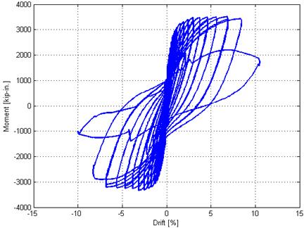 Figure 35. Graph. Specimen DS-1 base moment-drift response. Moment versus drift plot for pile shaft test specimen DS-1.