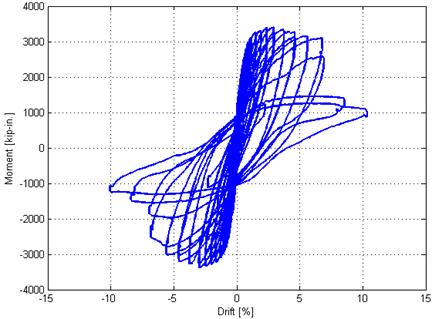 Figure 36. Graph. Specimen DS-2 base moment-drift response. Moment versus drift plot for pile shaft test specimen DS-2.